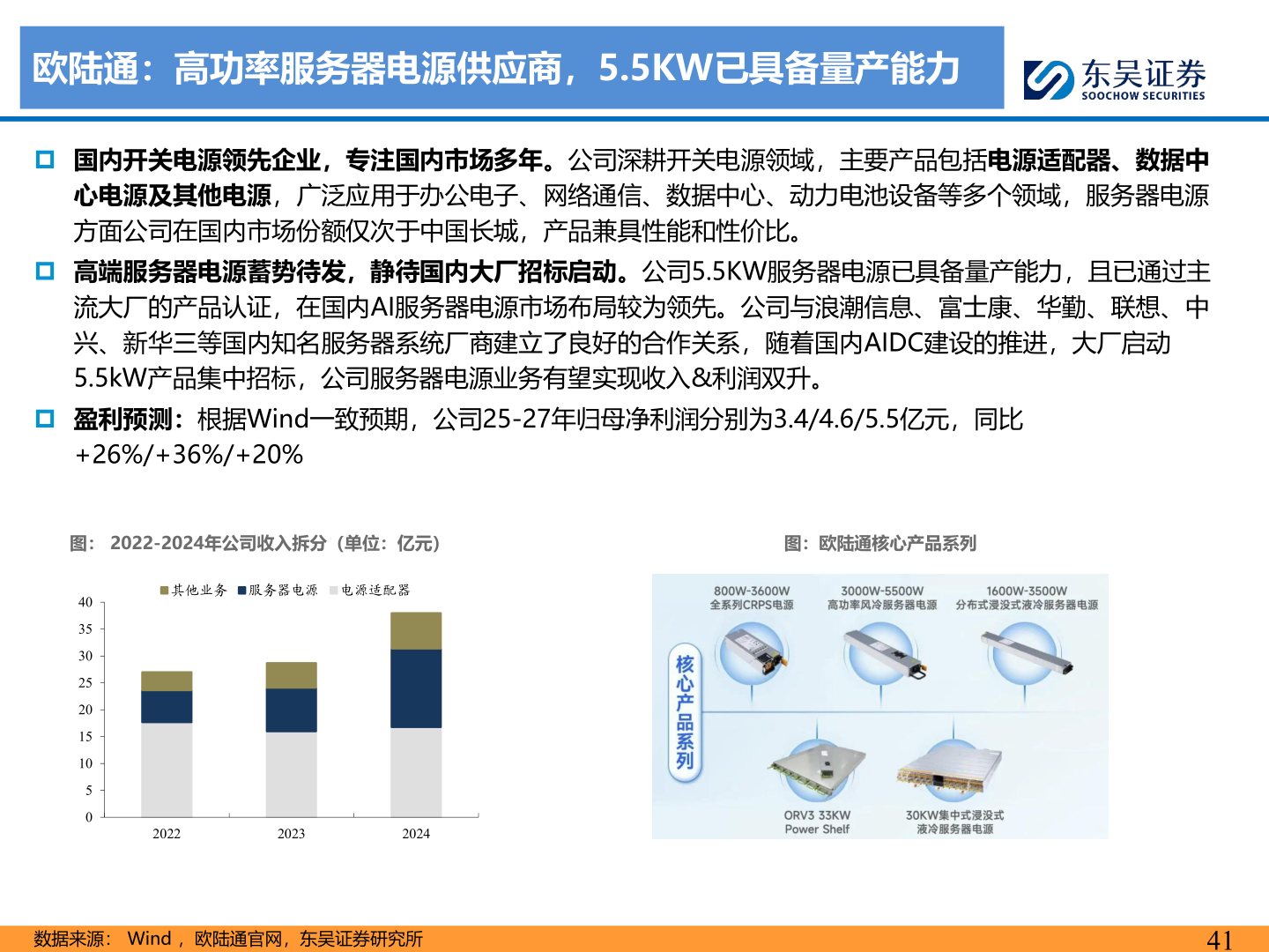 想关注一下欧陆通：高功率服务器电源供应商，5.5KW已具备量产能力