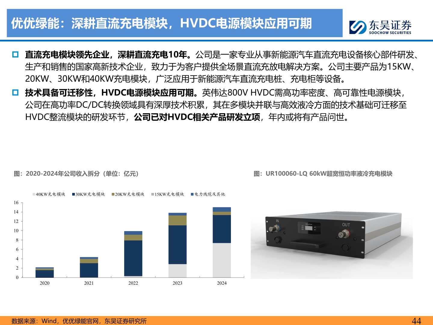 各位网友请教一下优优绿能：深耕直流充电模块，HVDC电源模块应用可期
