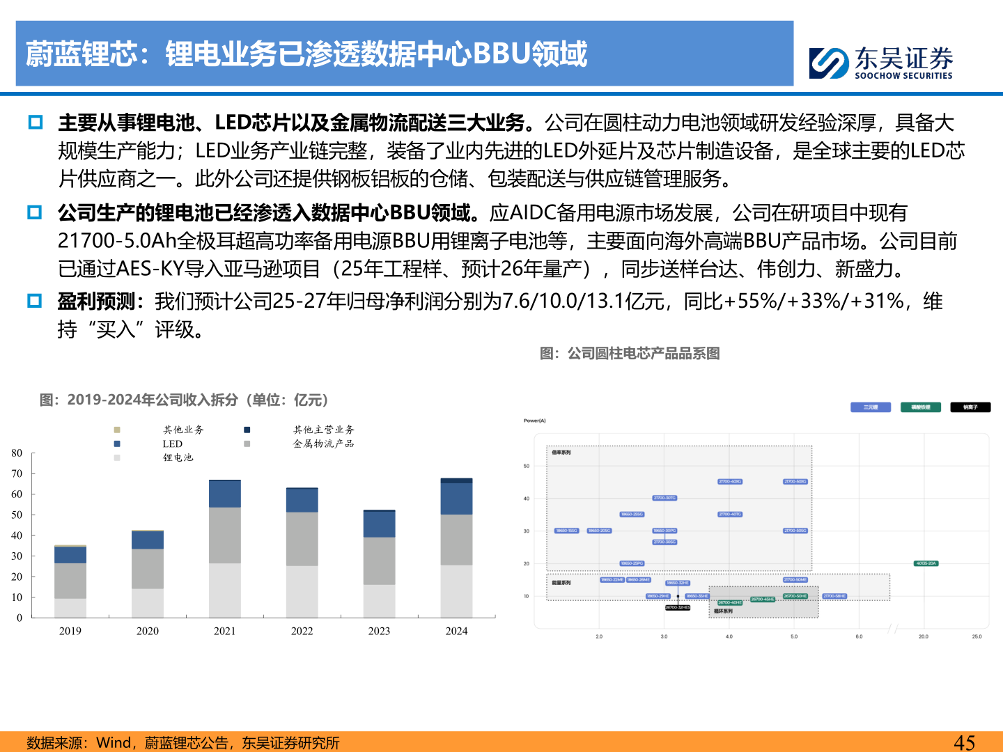 咨询大家蔚蓝锂芯：锂电业务已渗透数据中心BBU领域