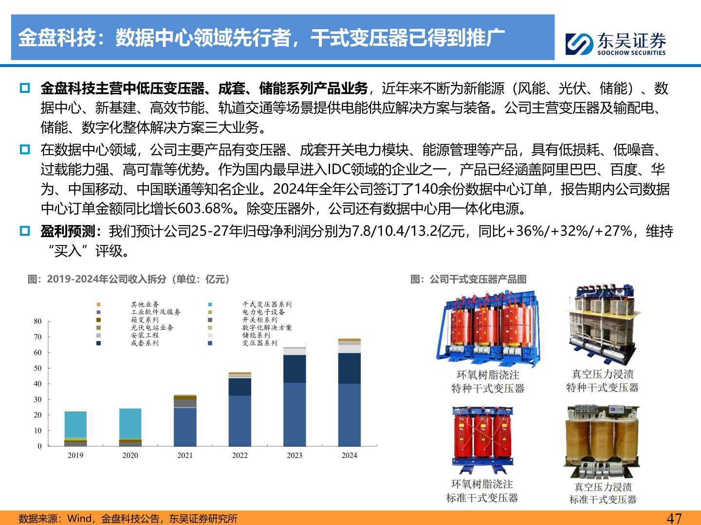 你知道金盘科技：数据中心领域先行者，干式变压器已得到推广