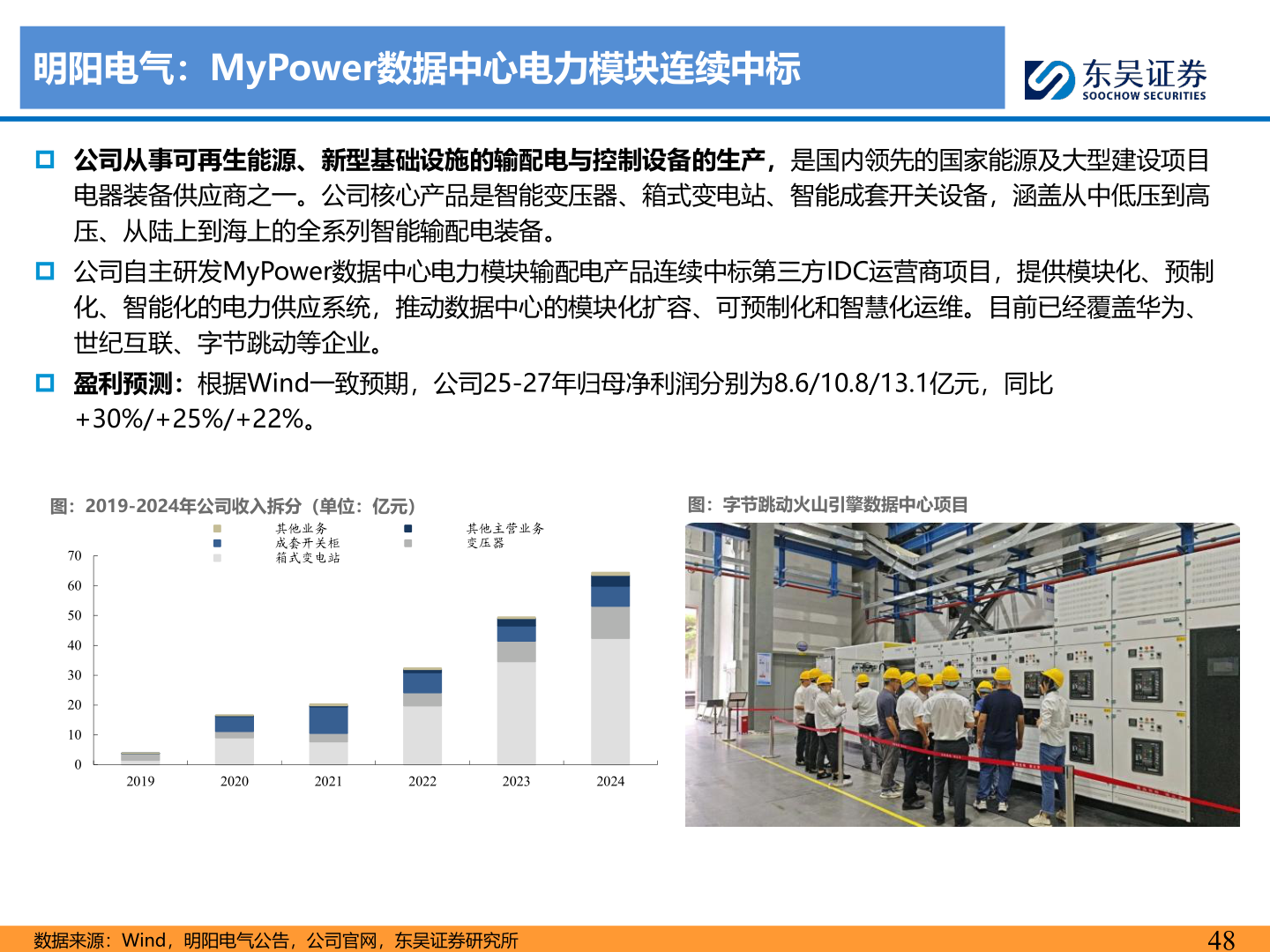 想关注一下明阳电气：MyPower数据中心电力模块连续中标