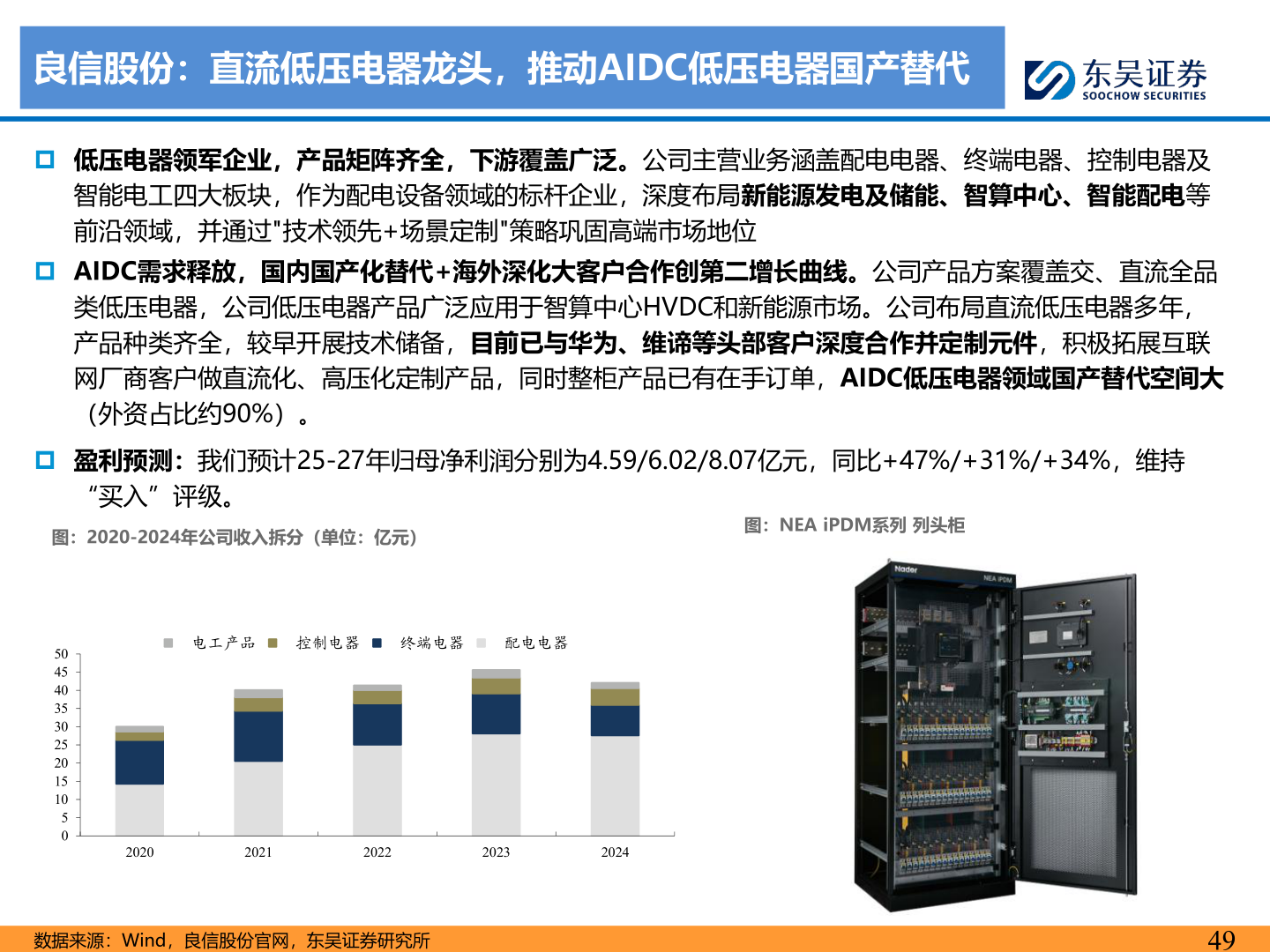 咨询大家良信股份：直流低压电器龙头，推动AIDC低压电器国产替代