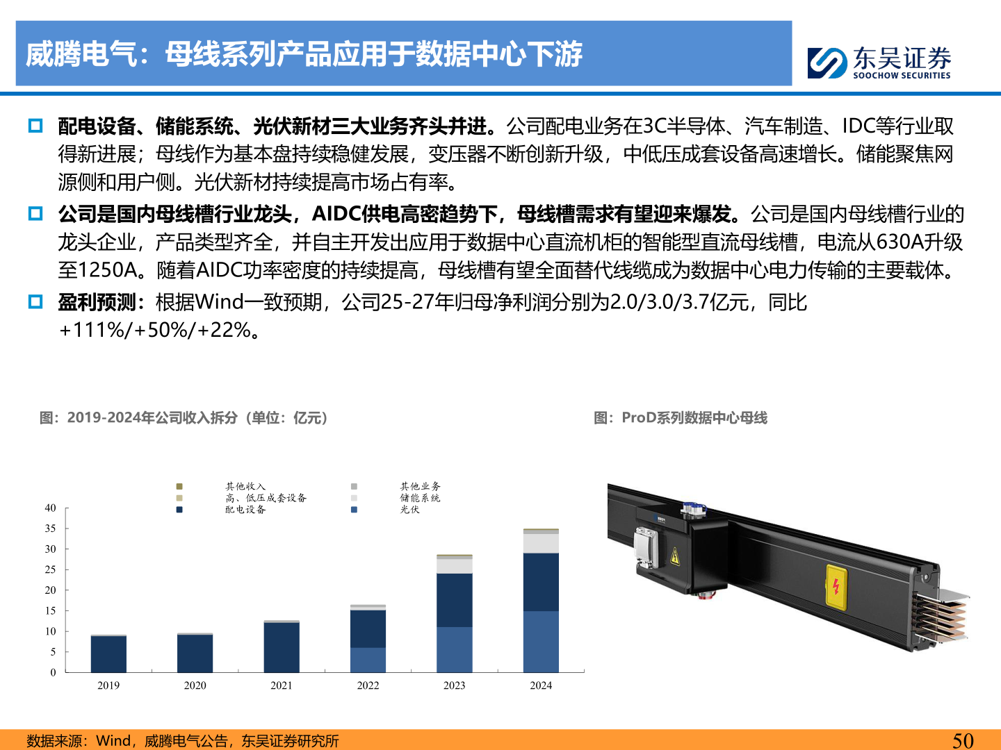 请问一下威腾电气：母线系列产品应用于数据中心下游