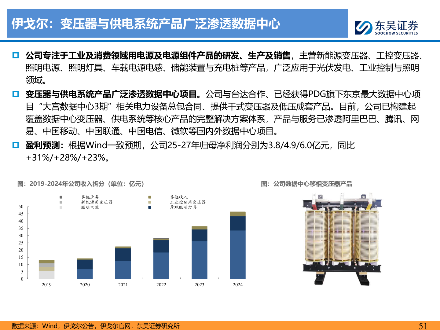 如何解释伊戈尔：变压器与供电系统产品广泛渗透数据中心