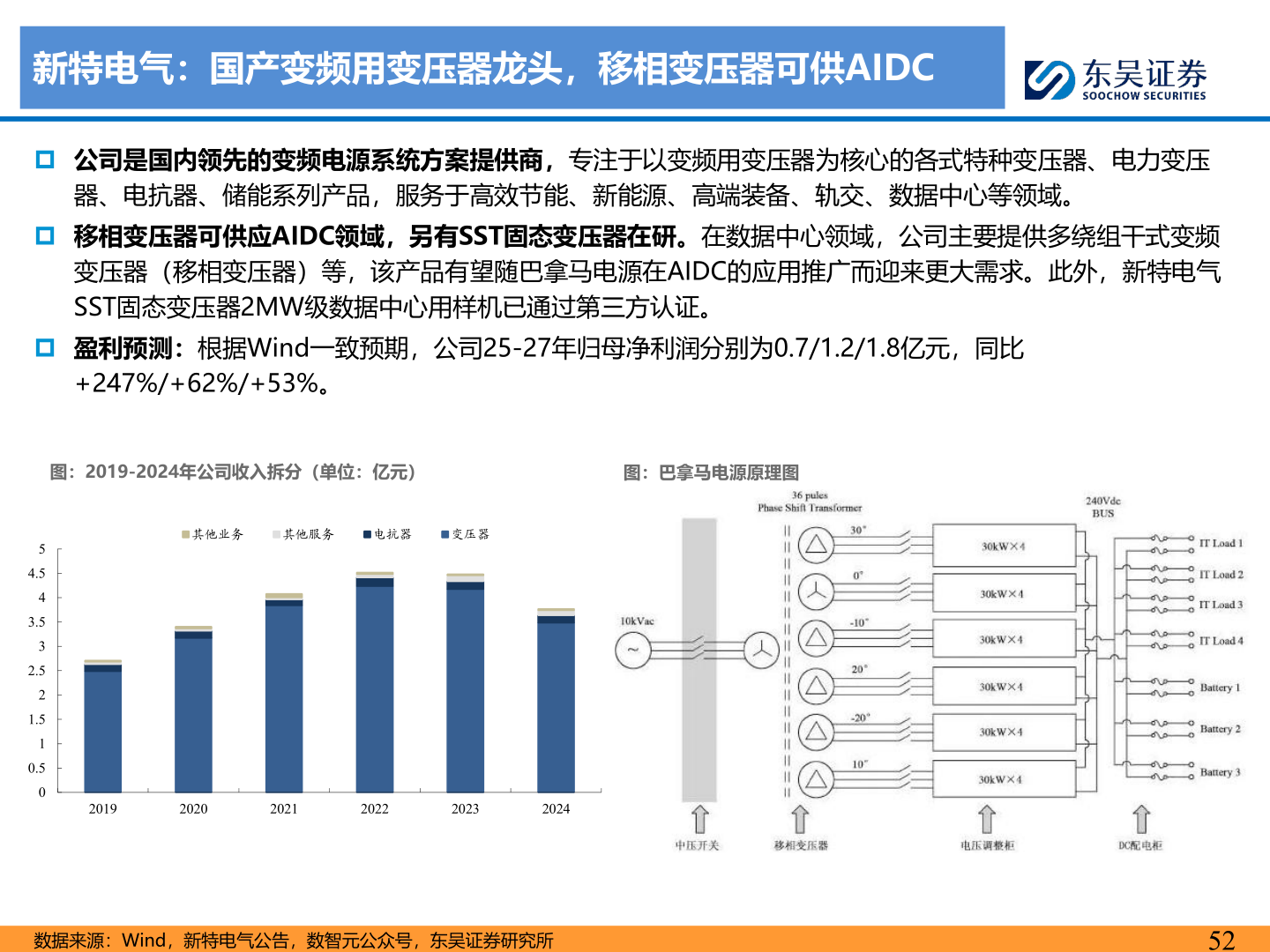 我想了解一下新特电气：国产变频用变压器龙头，移相变压器可供AIDC