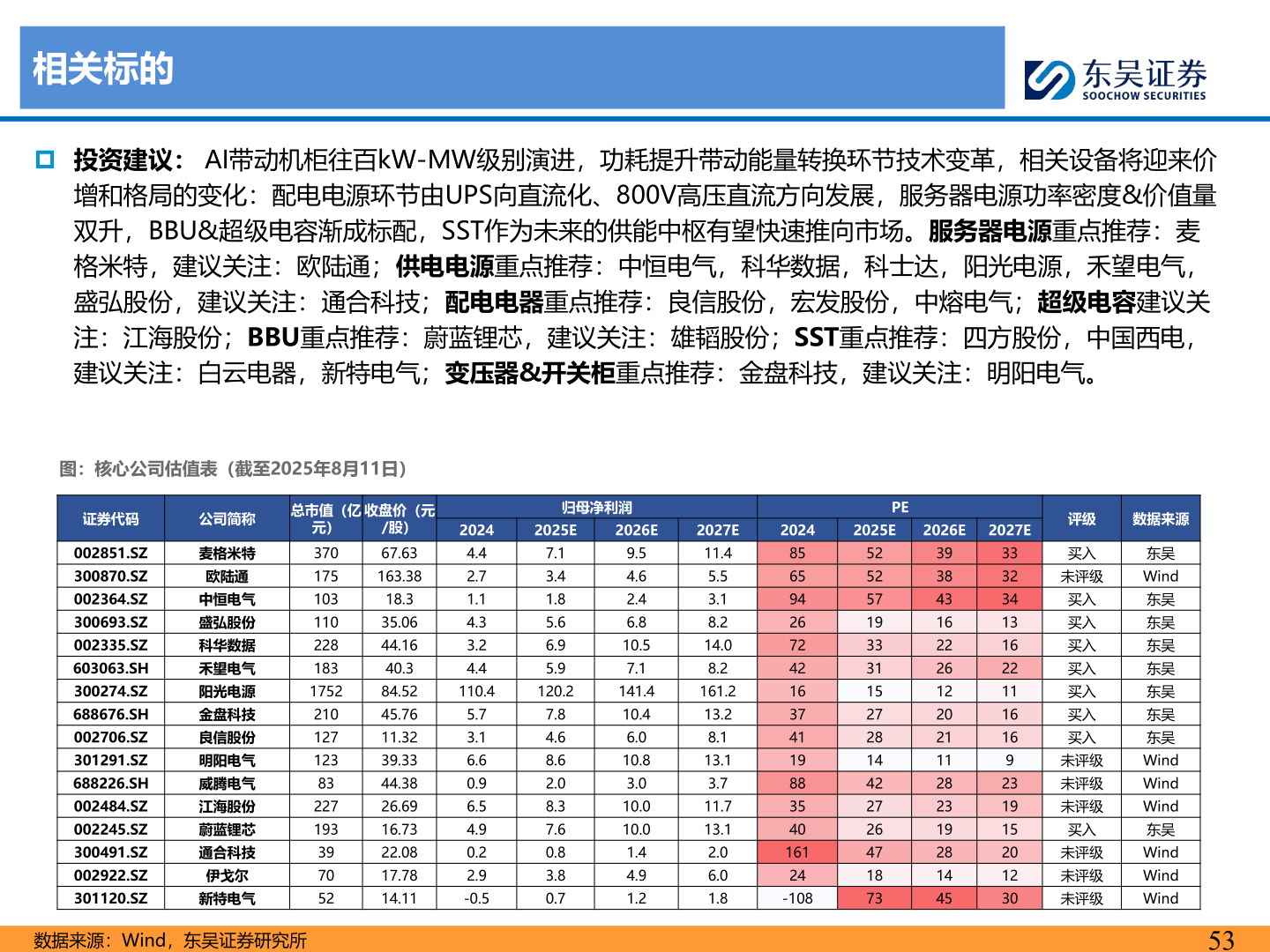 各位网友请教一下相关标的