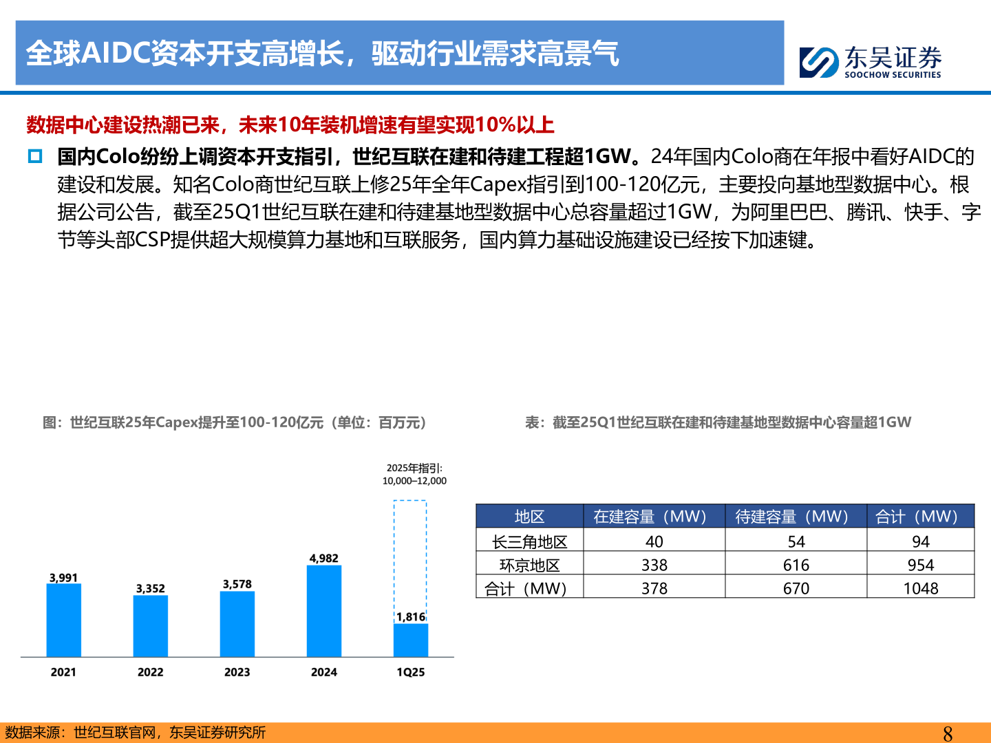 我想了解一下全球AIDC资本开支高增长，驱动行业需求高景气