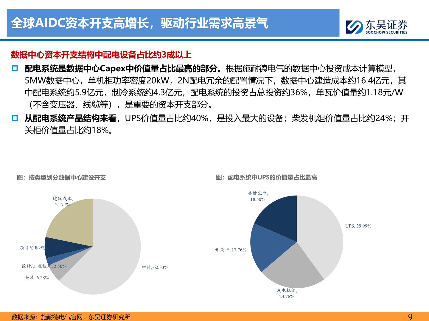 谁知道全球AIDC资本开支高增长，驱动行业需求高景气