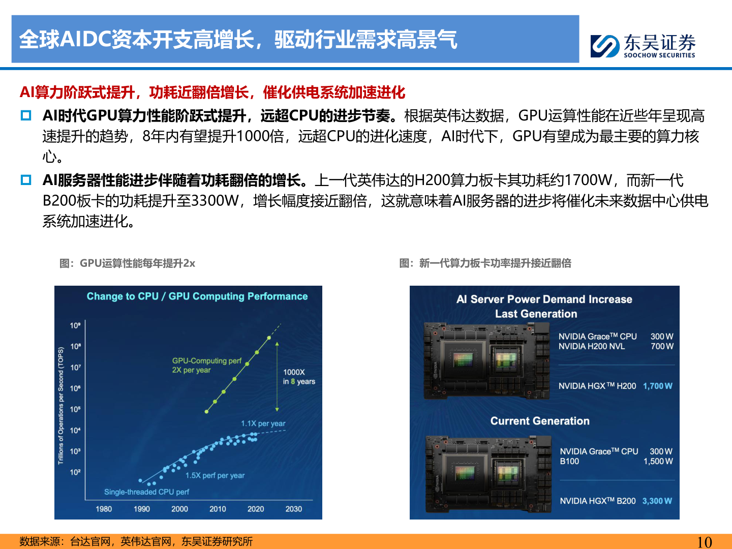 请问一下全球AIDC资本开支高增长，驱动行业需求高景气
