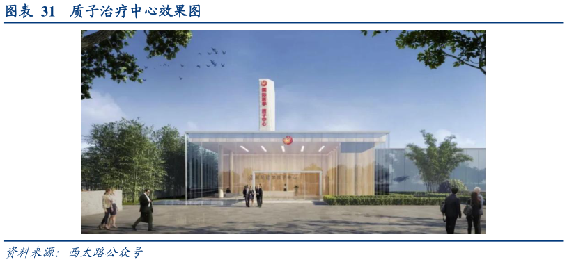 一起讨论下质子治疗中心效果图?