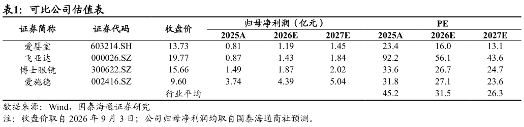 谁知道可比公司估值表