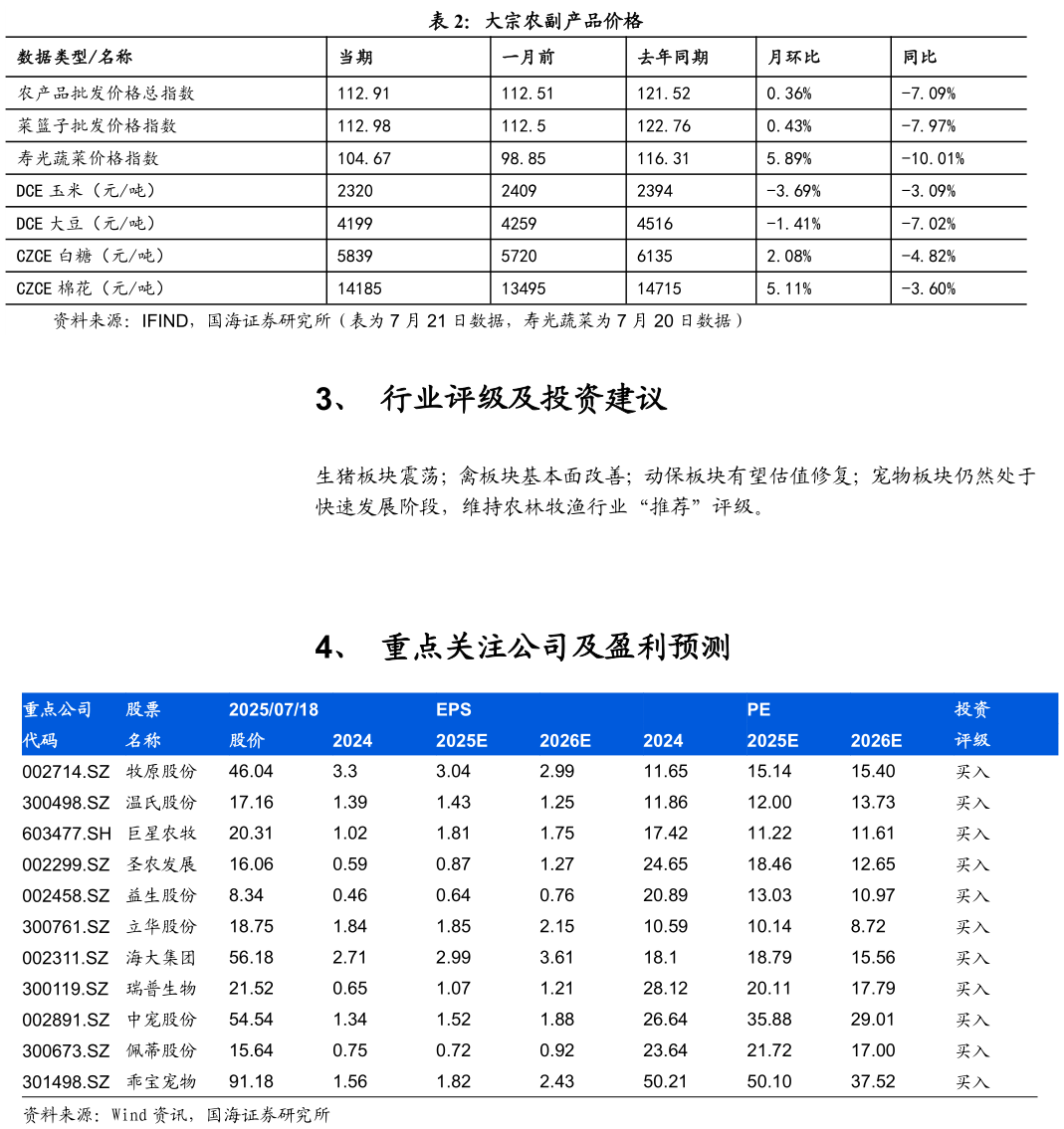 如何了解大宗农副产品价格?
