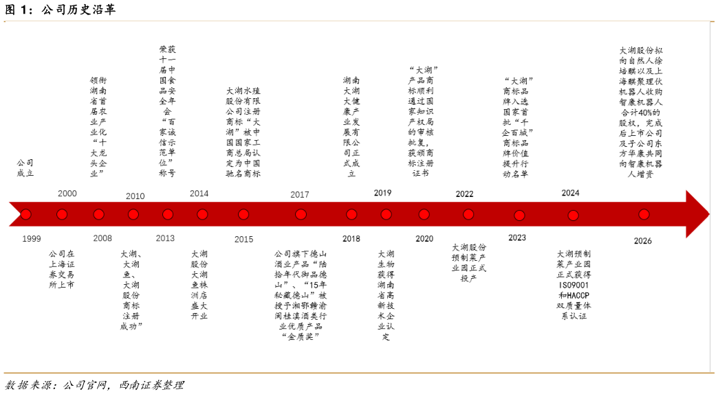 想关注一下公司历史沿革