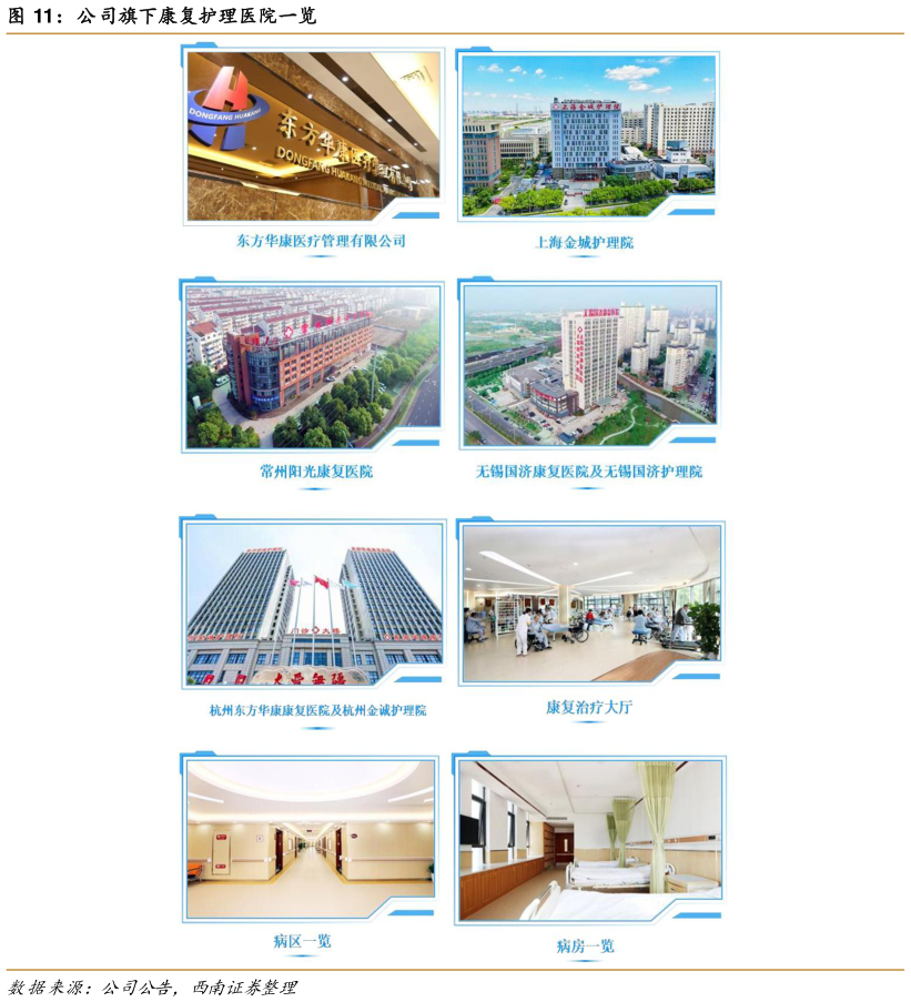 咨询大家公司旗下康复护理医院一览