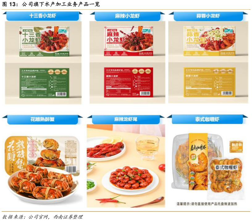 咨询下各位公司旗下水产加工业务产品一览