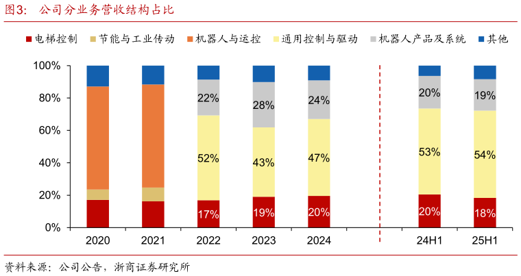 如何了解公司分业务营收结构占比?
