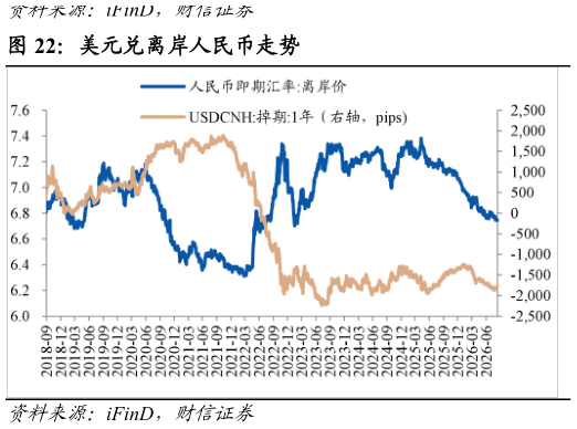 如何解释美元兑离岸人民币走势