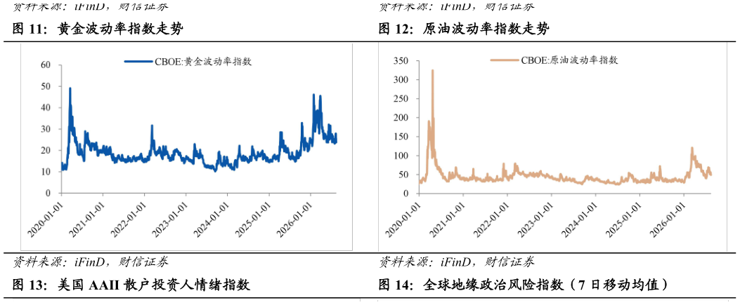 咨询大家黄金波动率指数走势原油波动率指数走势