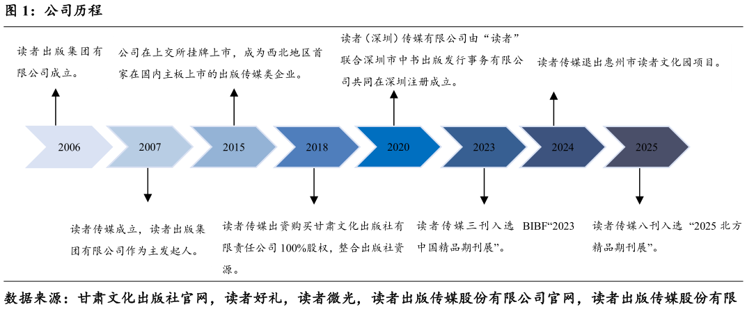 一起讨论下公司历程