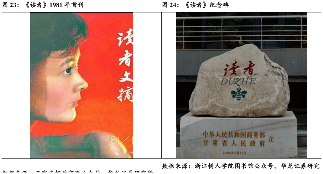 如何看待读者1981 年首刊读者纪念碑