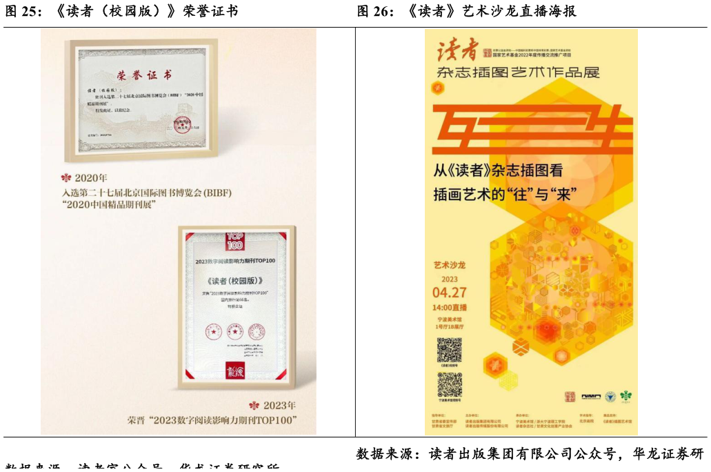 如何了解读者（校园版）荣誉证书读者艺术沙龙直播海报