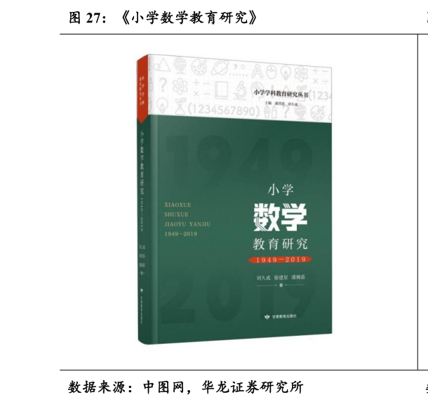 如何解释小学数学教育研究