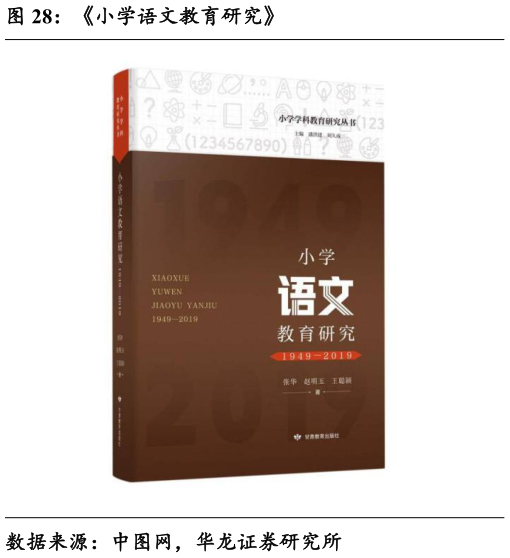 如何解释小学语文教育研究