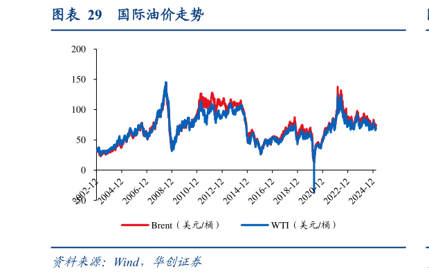谁知道国际油价走势