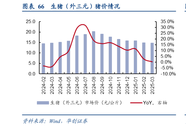 一起讨论下生猪（外三元）猪价情况