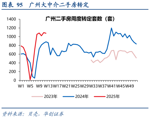 如何解释广州大中介二手房转定