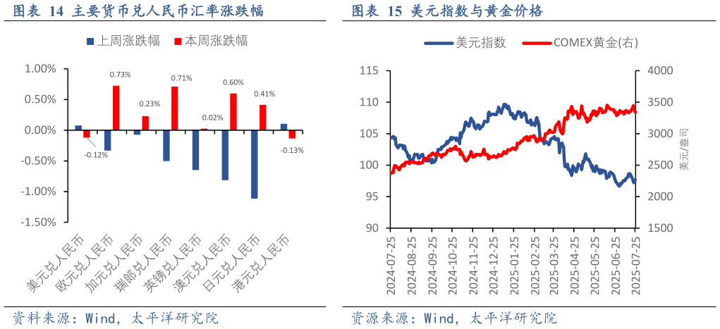 咨询大家美元指数与黄金价格主要货币兑人民币汇率涨跌幅