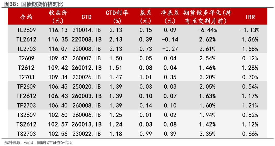 谁知道国债期货价格对比