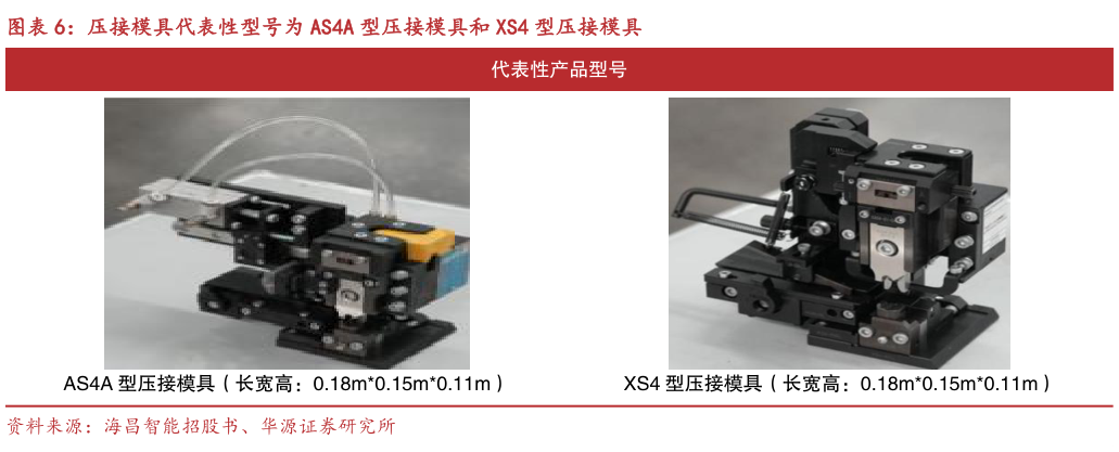 如何才能压接模具代表性型号为 AS4A 型压接模具和 XS4 型压接模具?