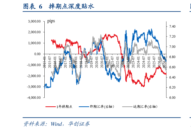 我想了解一下掉期点深度贴水