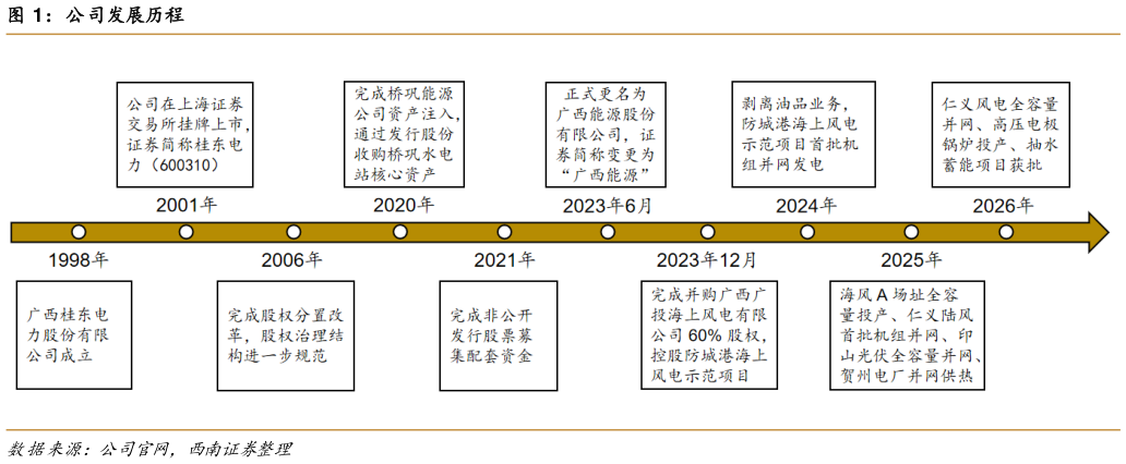 如何看待公司发展历程