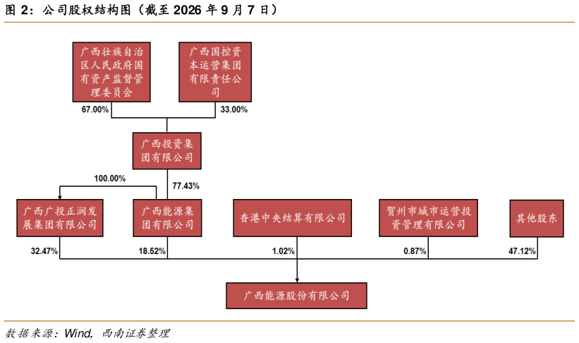 一起讨论下公司股权结构图（截至 2026 年 9 月 7 日）