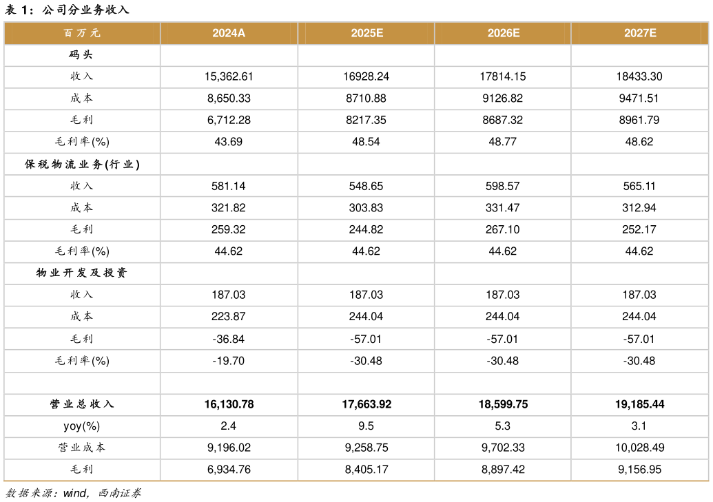 如何才能公司分业务收入