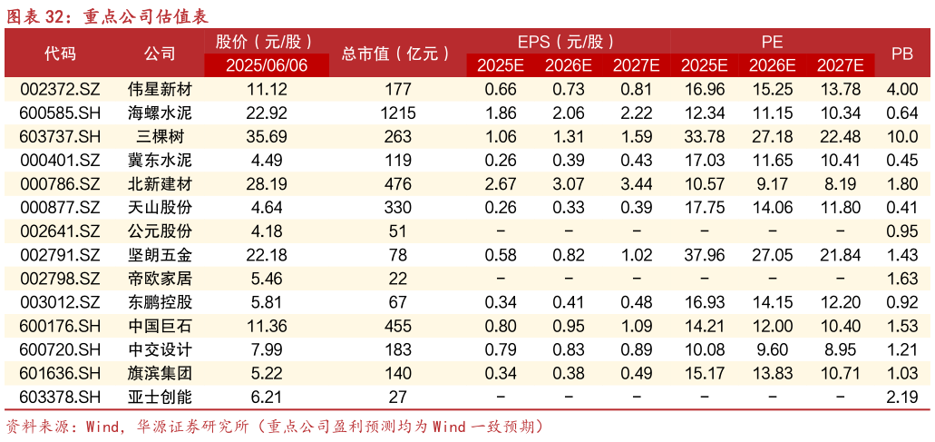 咨询下各位重点公司估值表