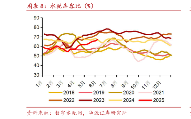 咨询下各位水泥库容比（%）