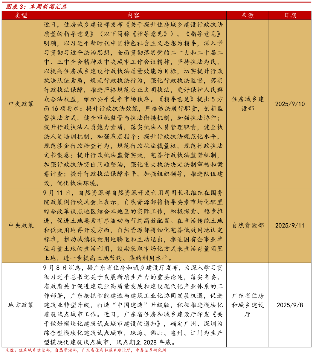 怎样理解本周新闻汇总