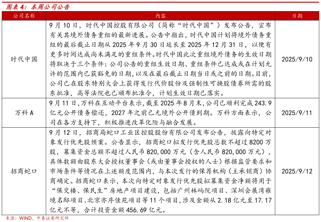 我想了解一下本周公司公告