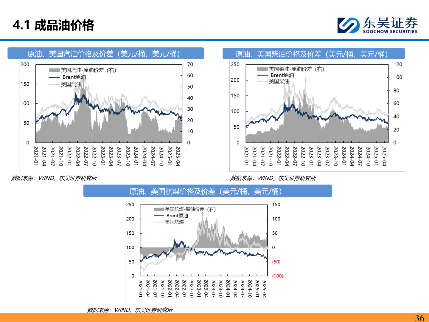 谁能回答4.1 成品油价格?