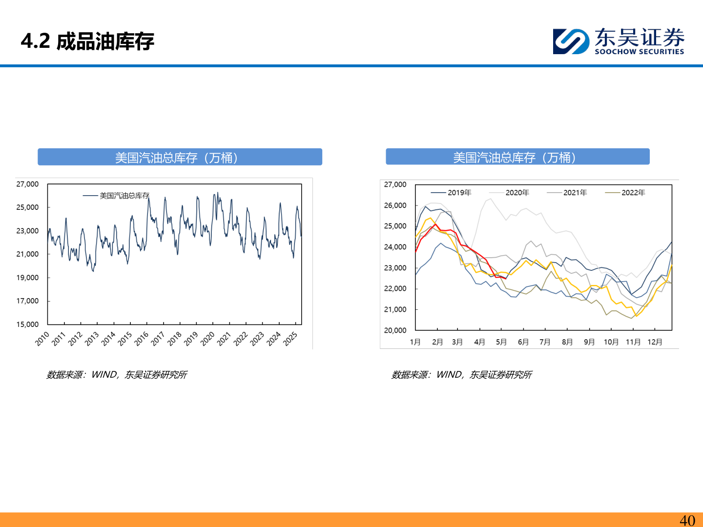 想问下各位网友4.2 成品油库存?