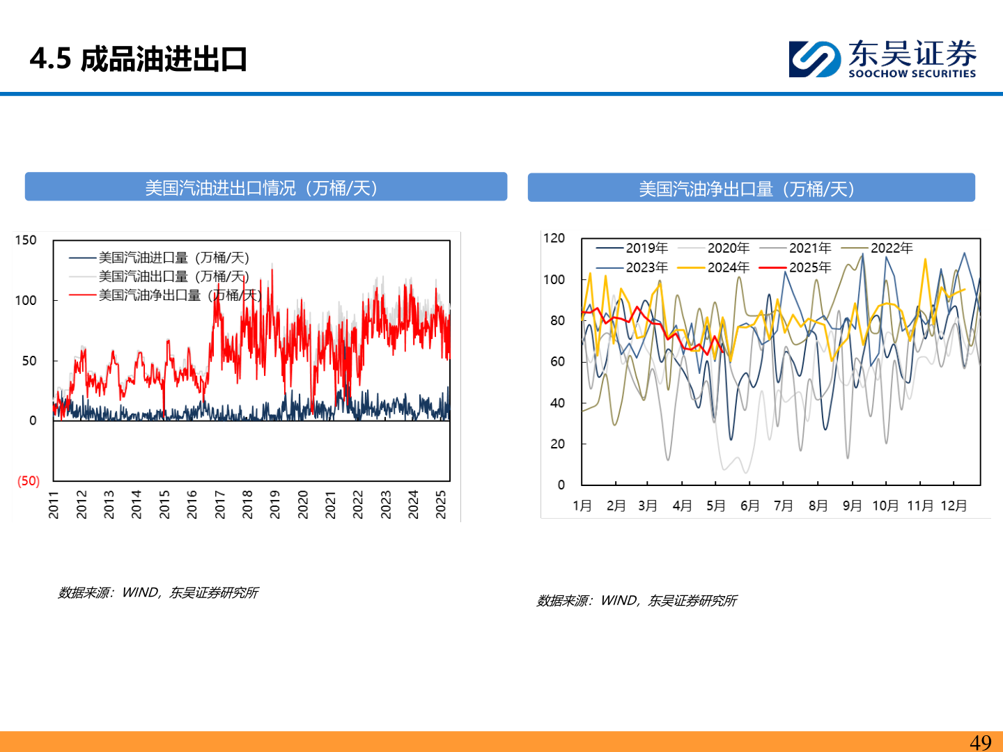 如何了解4.5 成品油进出口?