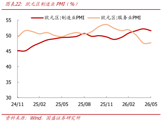 各位网友请教一下欧元区制造业PMI（%）