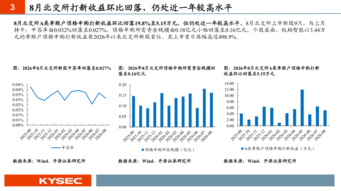 想问下各位网友3