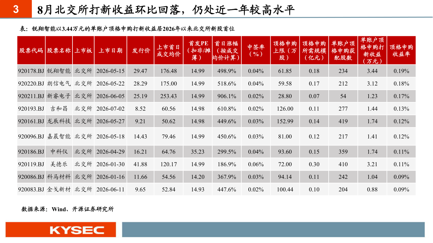 各位网友请教一下3