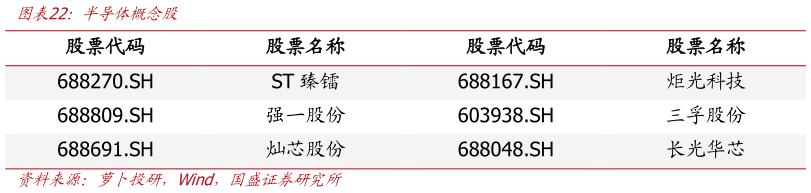 一起讨论下半导体概念股