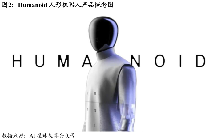 各位网友请教一下Humanoid 人形机器人产品概念图