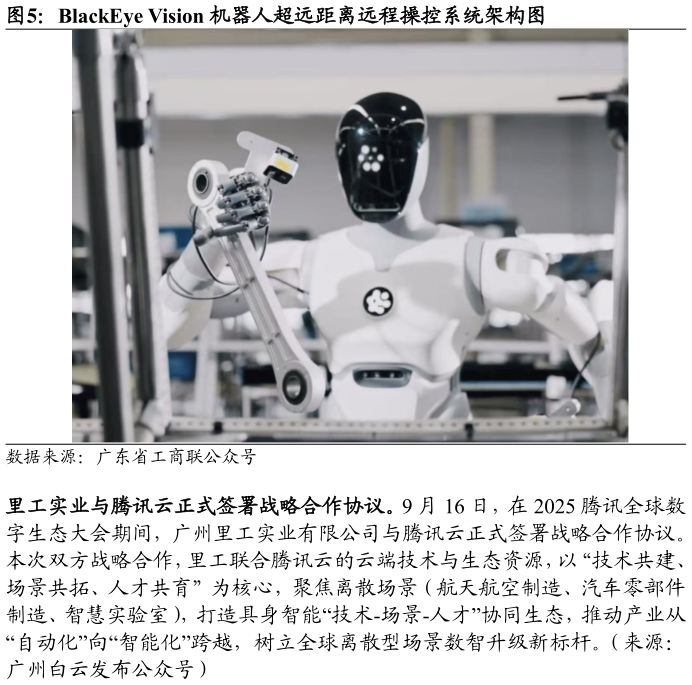 咨询下各位BlackEye Vision 机器人超远距离远程操控系统架构图
